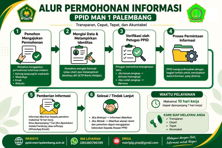 Alur Pengajuan Informasi